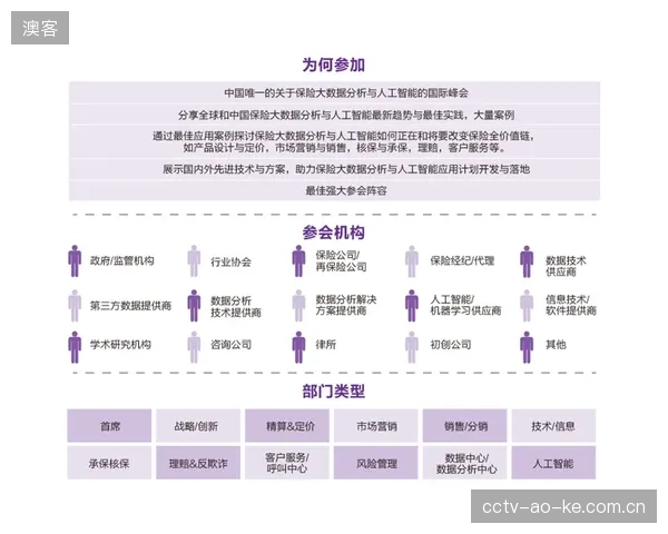 预测到2028年，保险公司将推出基于智能护具反馈数据的动态保费产品，安全骑行、少摔跤的用户将享受更低的保费