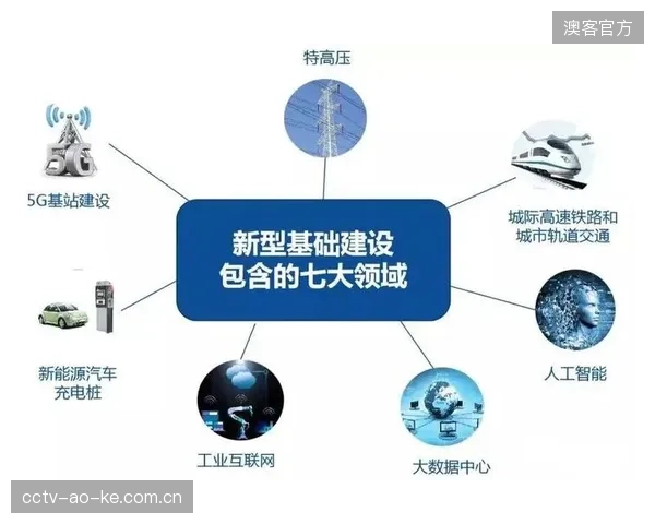 未来三年，围绕体育场馆微电网的“中国标准”将伴随“一带一路”新基建项目，开始大规模出海